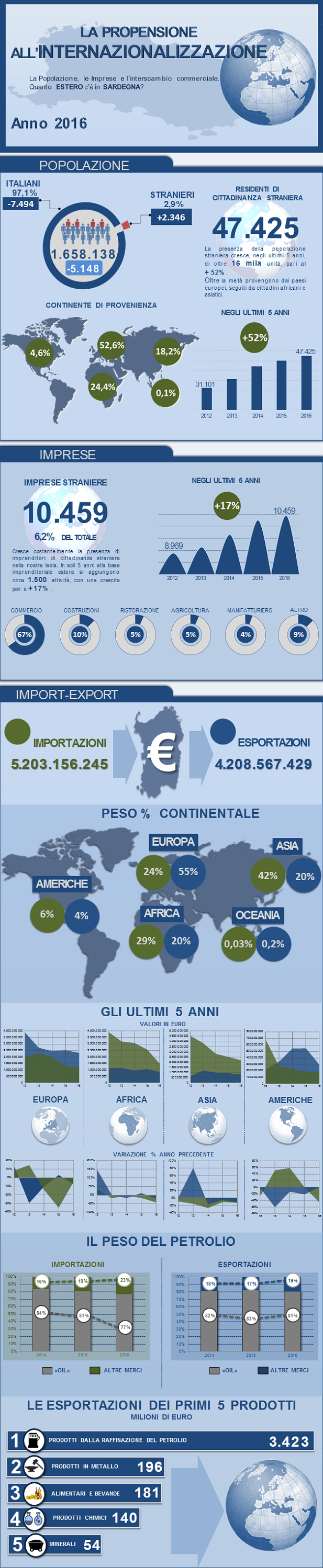 Infografica