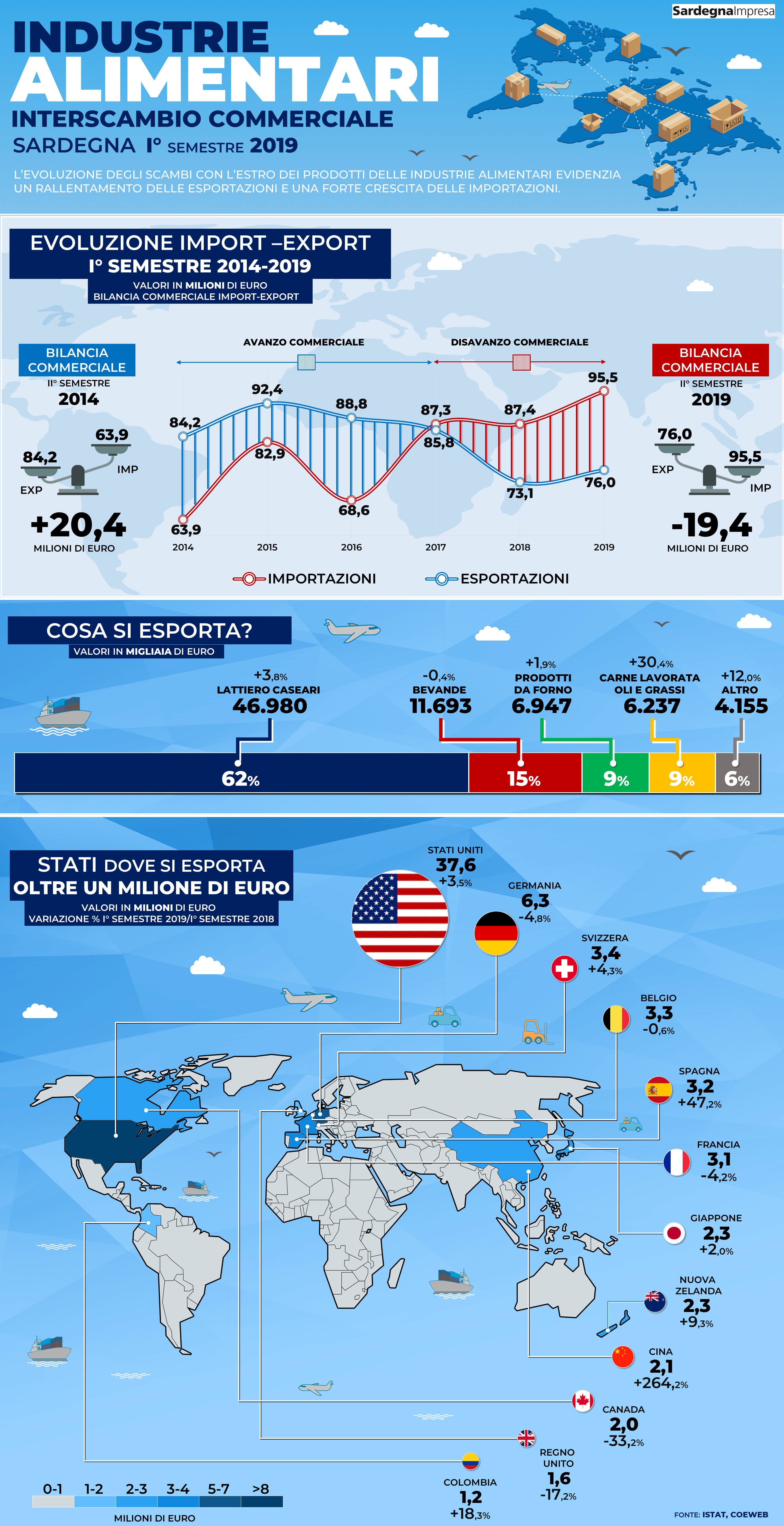 Infografica