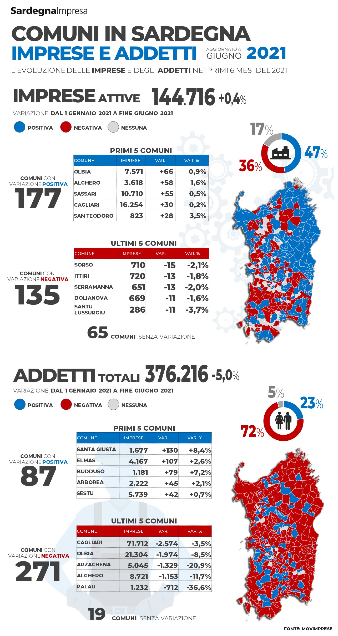 Imprese comunali