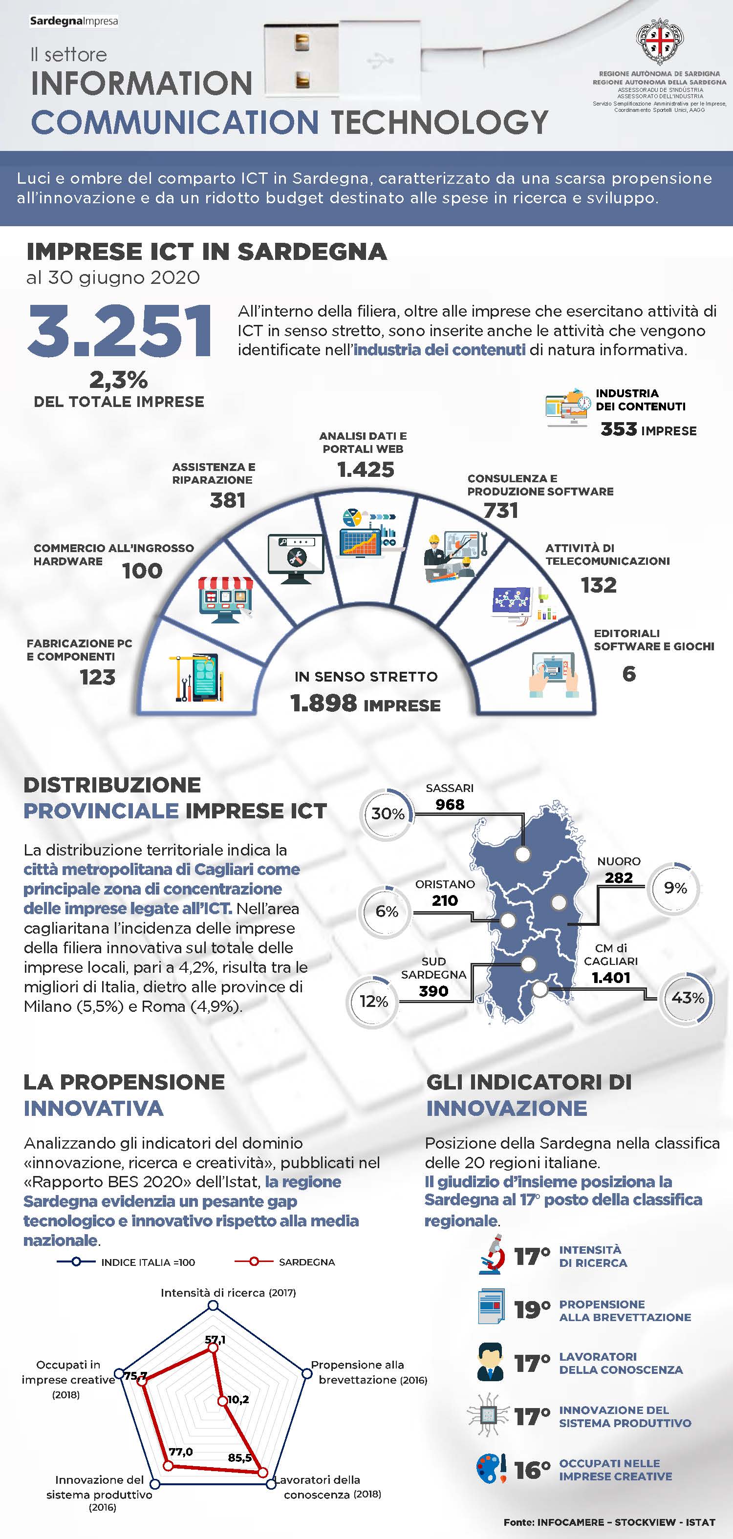Infografica ICT 2020