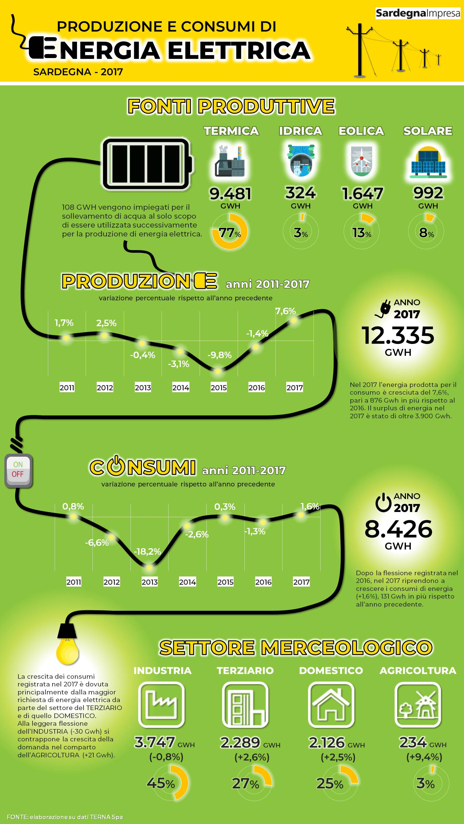 infografica energia elettrica