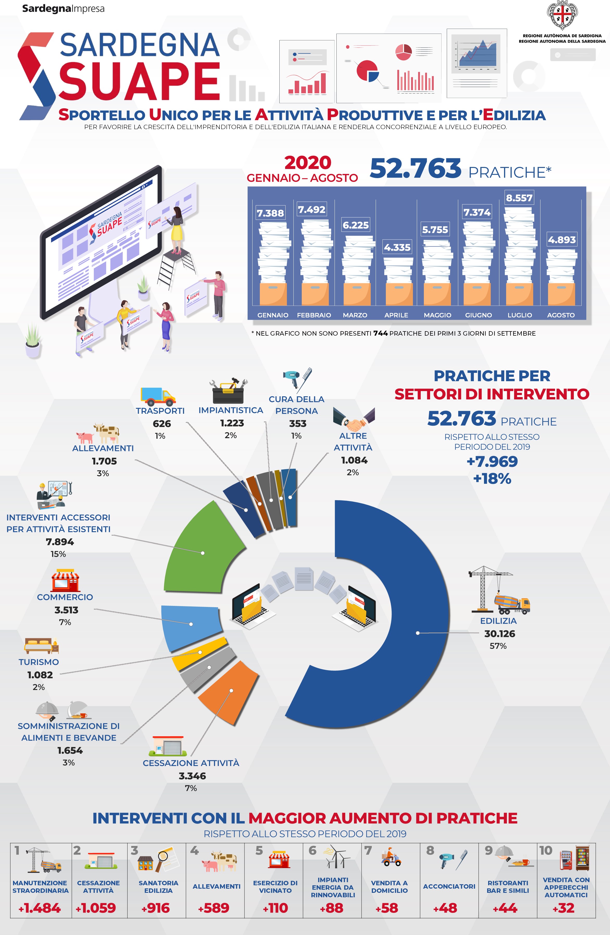 Infografica_SUAPE_2019_2020