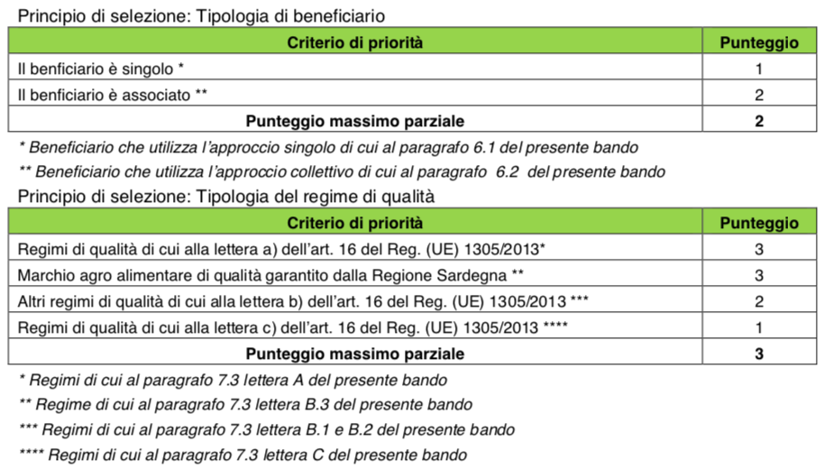 criteri di valutazione