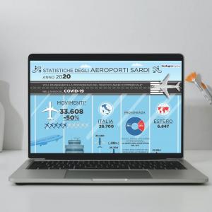 Infografica Aeroporti Sardegna 2020