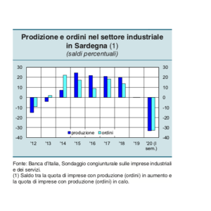 il grafico sintetico della situazione fotografata da Bankitalia