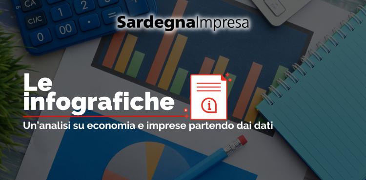 Pagina infografiche