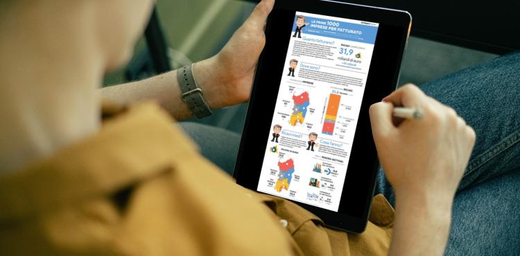 Infografica TOP 1000 Infografica TOP 1000
