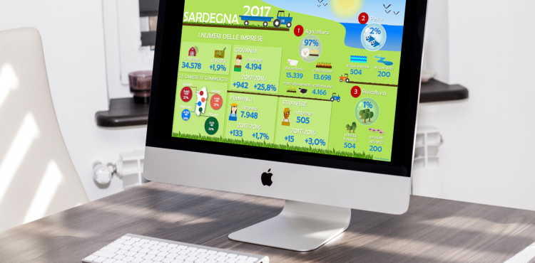Comparto agricolo, la Sardegna cresce anche nel 2017 trainata dai giovani Comparto agricolo, la Sardegna cresce anche nel 2017 trainata dai giovani