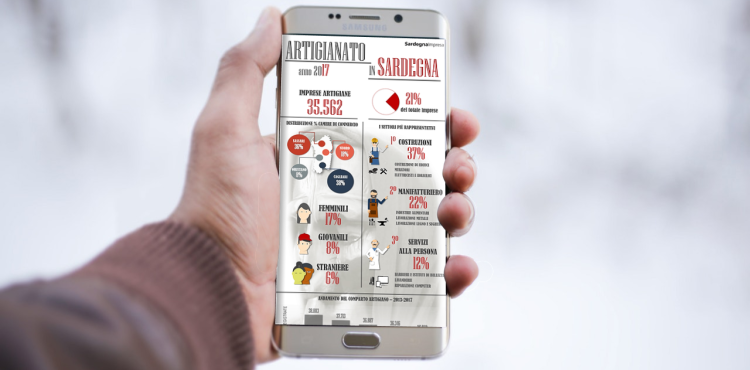 Un focus sull’Artigianato in Sardegna: i dati del 2017 Un focus sull’Artigianato in Sardegna: i dati del 2017