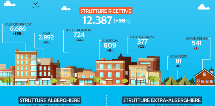 infografica