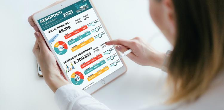 Aeroporti sardi Aeroporti sardi